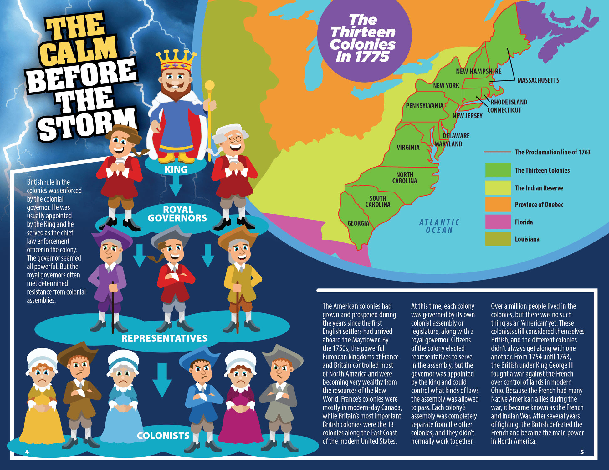 The Kids Guide to the Birth of a Revolution - PatriotDepot.com